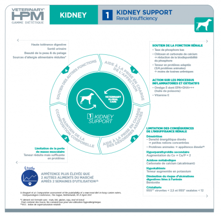 VIRBAC - K1 Kidney Support - Insuffisance rénale