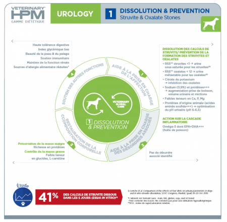 VIRBAC - U1 Urology - Dissolution et prévention